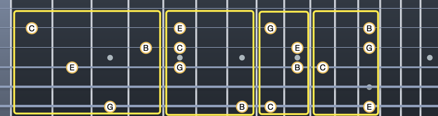 chord-inversion-CM7-6432.png