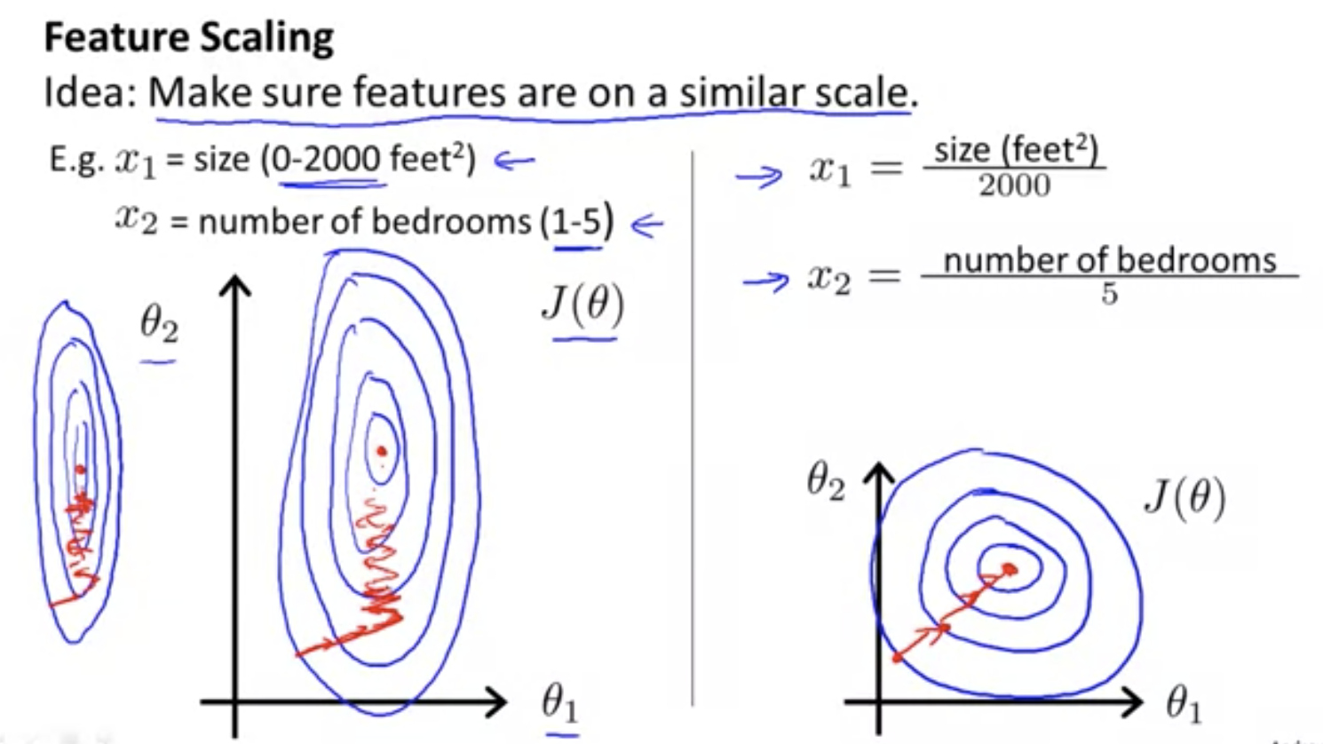 feature-scale