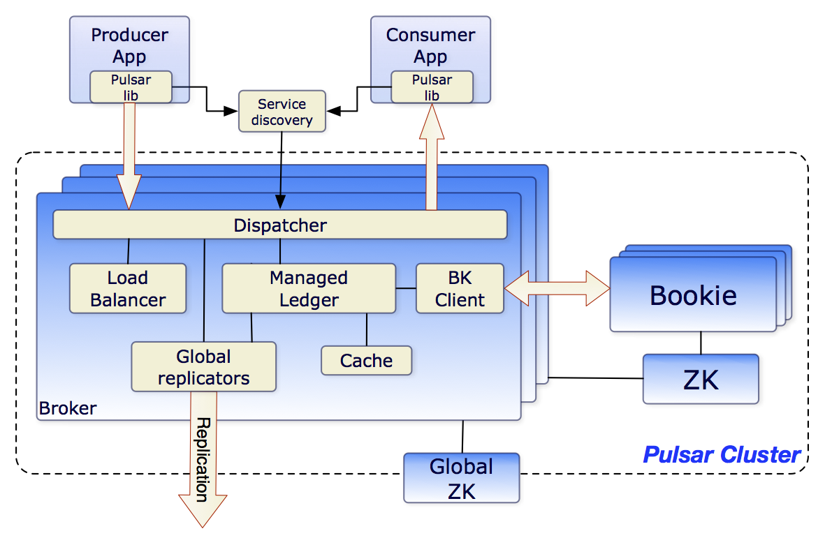 pul-system-architecture.png